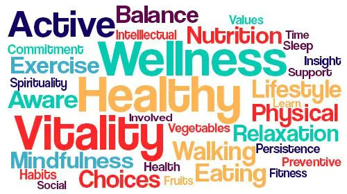 A word cloud of various words related to wellness.